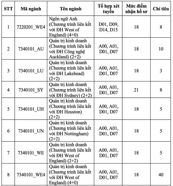 Trường đại học Quốc tế xét tuyển bổ sung 535 chỉ tiêu - Ảnh 5.