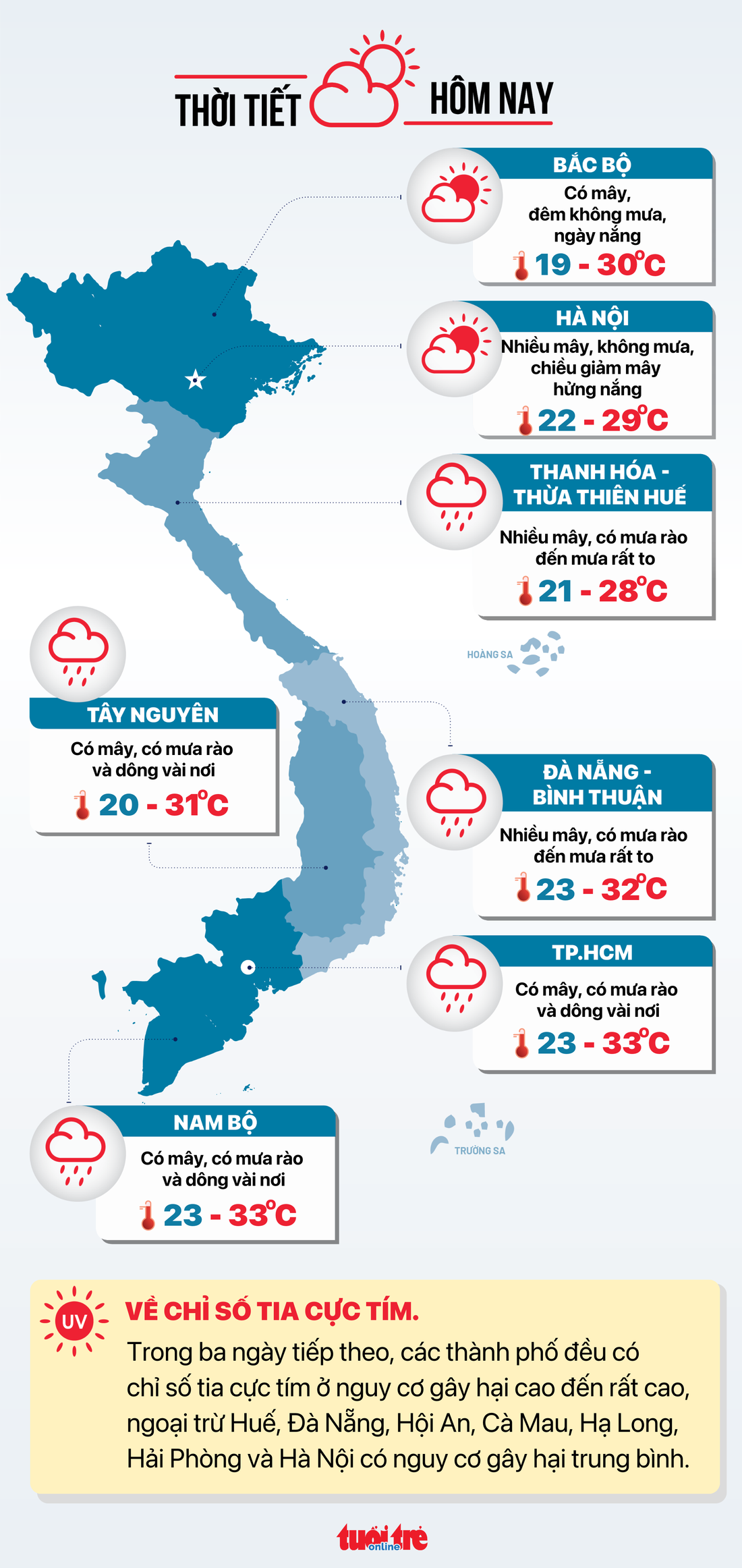 Dự báo thời tiết ngày 23-10