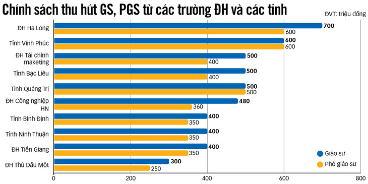 Đồ họa: N.KH.