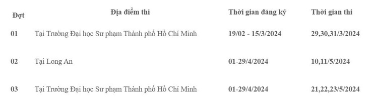 Các đợt thi đánh giá năng lực chuyên biệt Trường đại học Sư phạm TP.HCM năm 2024