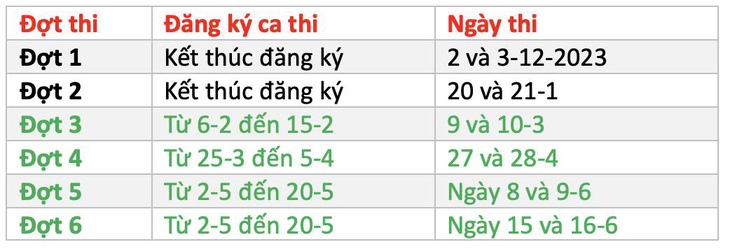 Kỳ thi đánh giá tư duy 2024 Đại học Bách khoa Hà Nội