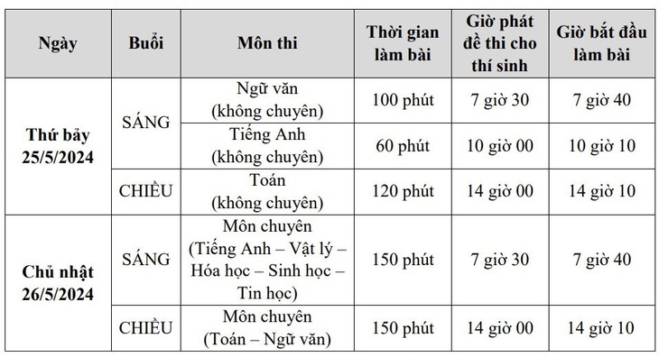 Lịch thi lớp 10 năm học 2024 - 2025 của Trường phổ thông Năng khiếu - Ảnh: NTCC