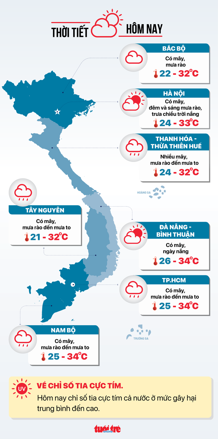 Dự báo thời tiết ngày 1-6.