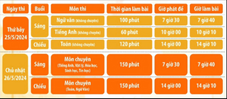 Lịch thi tuyển sinh lớp 10 vào Trường phổ thông Năng khiếu