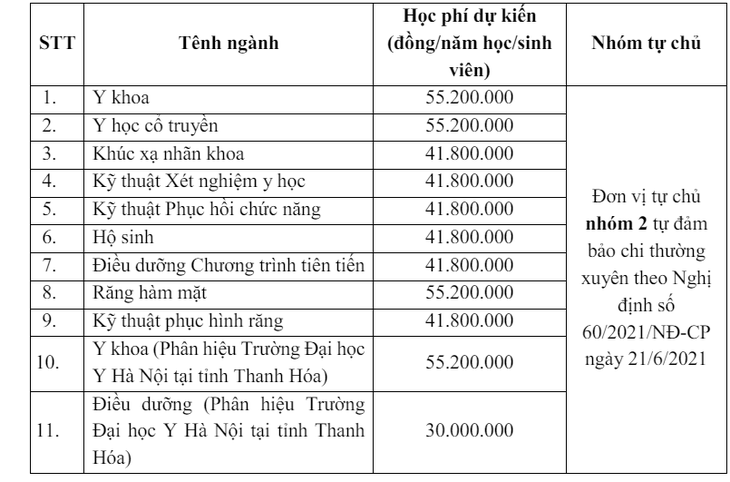 Trường đại học Y Hà Nội lần đầu xét tuyển khối C, D, xét điểm đánh giá năng lực- Ảnh 4.