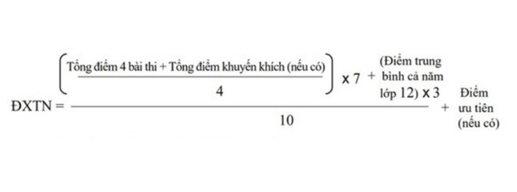 12 lỗi bị trừ điểm, hủy kết quả thi tốt nghiệp THPT- Ảnh 2.