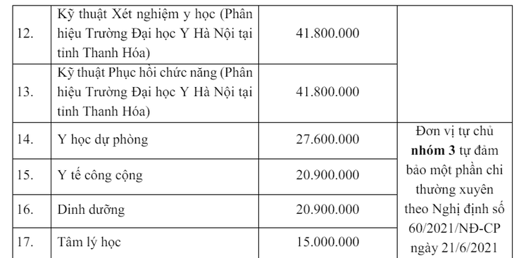 Mức học phí trong năm học tới được nhà trường công bố dự kiến từ 15 - 55,2 triệu đồng/năm.