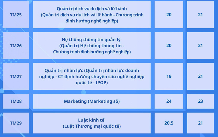 Trường đại học Thương mại công bố điểm chuẩn xét kết hợp điểm thi tốt nghiệp- Ảnh 8.