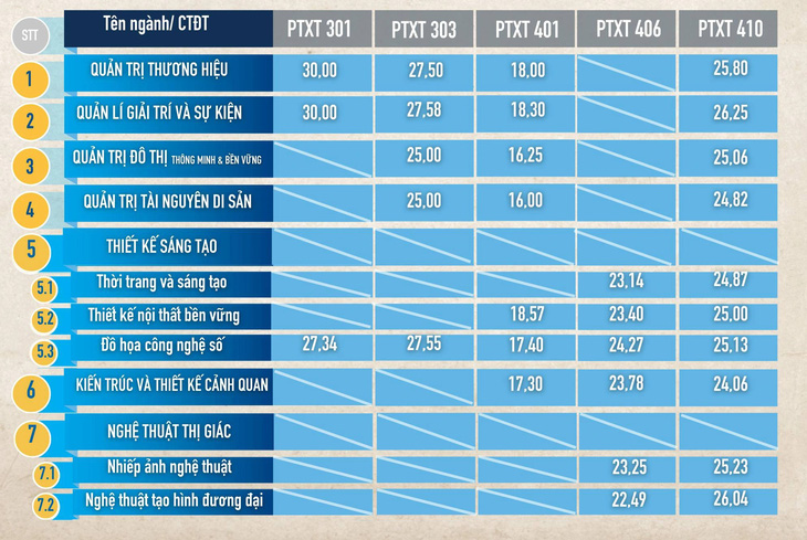 Hơn 90 trường đại học công bố điểm chuẩn xét học bạ- Ảnh 8.