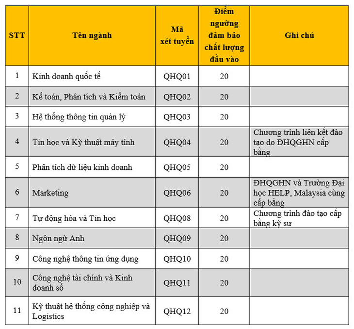 Nhiều trường thuộc Đại học Quốc gia Hà Nội công bố điểm sàn- Ảnh 8.