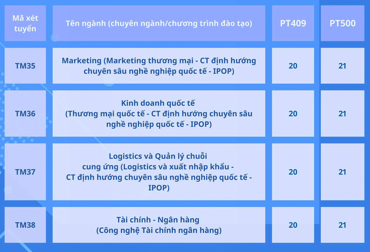 Trường đại học Thương mại công bố điểm chuẩn xét kết hợp điểm thi tốt nghiệp- Ảnh 10.