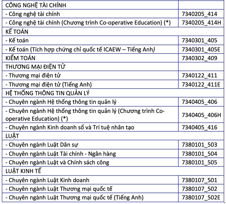 Các ngành và mã xét tuyển của Trường đại học Kinh tế - Luật