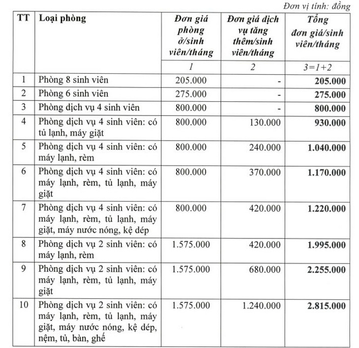 Mức thu lệ phí phòng ở và đơn giá dịch vụ tăng thêm tại ký túc xá Đại học Quốc gia TP.HCM từ 1-9-2024 đến 31-8-2025 - Ảnh: ĐÌNH KHẢI chụp lại