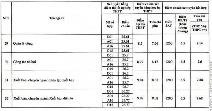 Học viện Báo chí và Tuyên truyền: Ngành truyền thông đa phương tiện lấy 28,25 điểm - Ảnh 8.