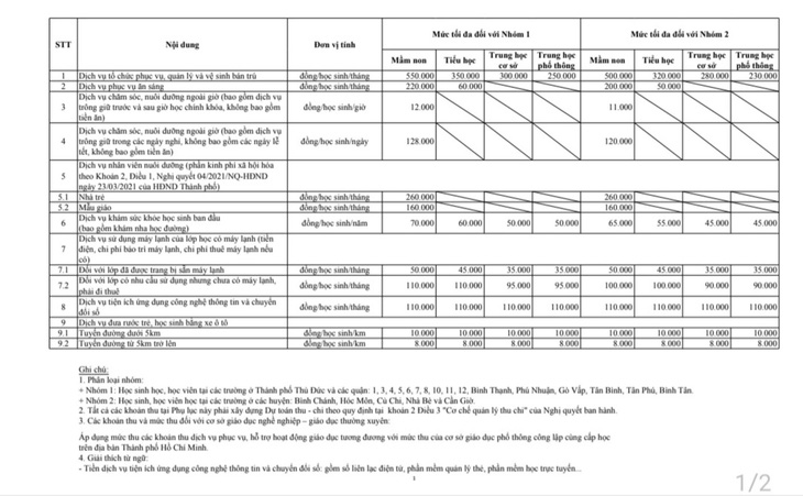 Chống lạm thu, TP.HCM ra văn bản quy định các khoản thu đầu năm học - Ảnh 2.
