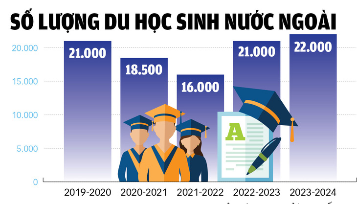 Vì sao du học sinh chọn VN? - Ảnh 2.