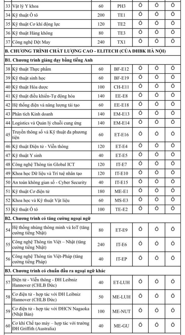 Đại học Bách khoa Hà Nội dự kiến giảm chỉ tiêu xét điểm thi tốt nghiệp THPT - Ảnh 3.