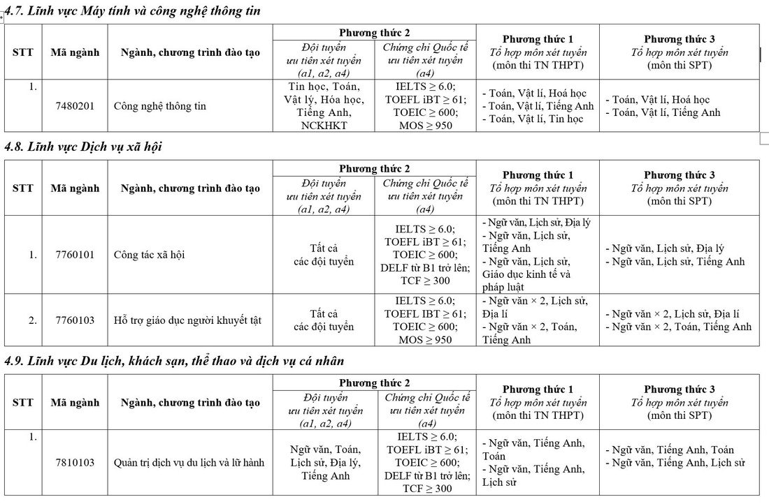 Trường đại học Sư phạm Hà Nội mở 5 ngành mới - Ảnh 9.