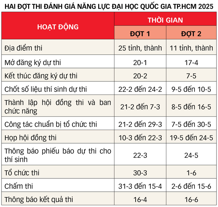 Có cần luyện thi đánh giá năng lực? - Ảnh 2.