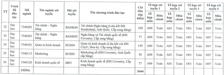 Học viện Ngân hàng tiếp tục xét học bạ, dự kiến tăng học phí - Ảnh 7.