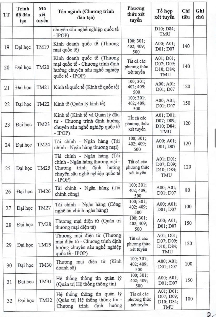 Trường đại học Thương mại bỏ xét học bạ độc lập - Ảnh 5.