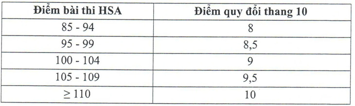 Học viện Ngân hàng tiếp tục xét học bạ, dự kiến tăng học phí - Ảnh 3.