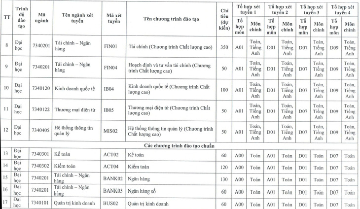 Học viện Ngân hàng tiếp tục xét học bạ, dự kiến tăng học phí - Ảnh 5.