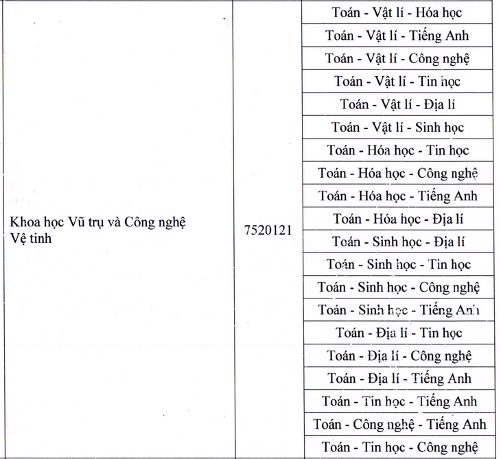 Đại học tung "túi mù" với 20 tổ hợp xét tuyển cho một ngành - Ảnh 2.