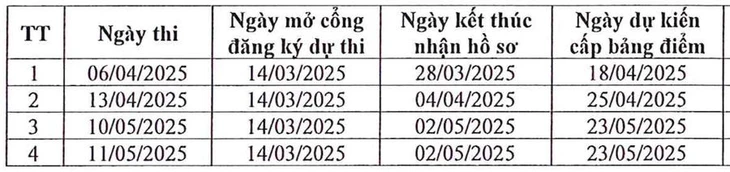 Hàng chục đợt thi đánh giá đầu vào đại học trên máy tính V-SAT sắp diễn ra - Ảnh 6.