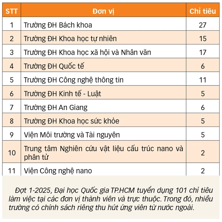 Thu hút nhà khoa học từ nước ngoài - Ảnh 2.