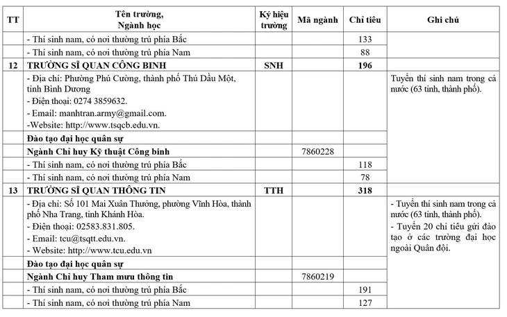 Nhiều trường quân đội giảm chỉ tiêu hệ quân sự - Ảnh 9.