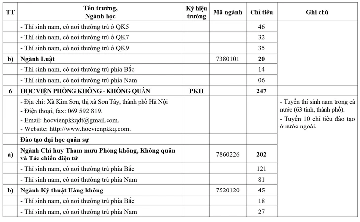 Nhiều trường quân đội giảm chỉ tiêu hệ quân sự - Ảnh 6.