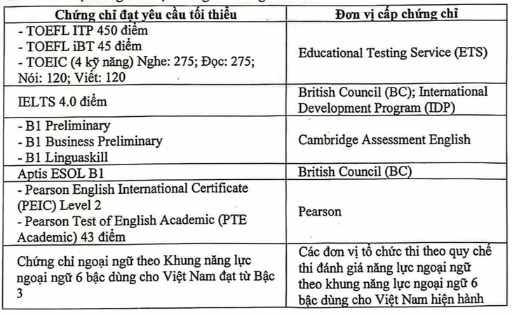 Trường đại học Điện lực tăng hơn 2.800 chỉ tiêu, mở ngành liên quan bán dẫn, hạt nhân - Ảnh 4.