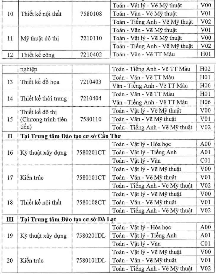 Trường đại học Kiến trúc TP.HCM bỏ xét tuyển thí sinh đạt giải kỳ thi học sinh giỏi - Ảnh 3.