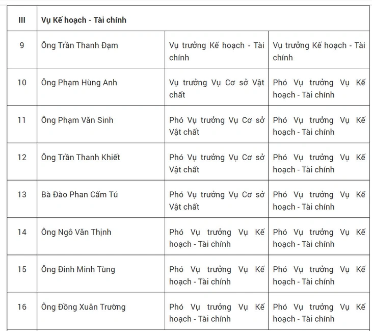 Bộ Giáo dục và Đào tạo công bố nhân sự sau khi sắp xếp, tinh gọn - Ảnh 3.