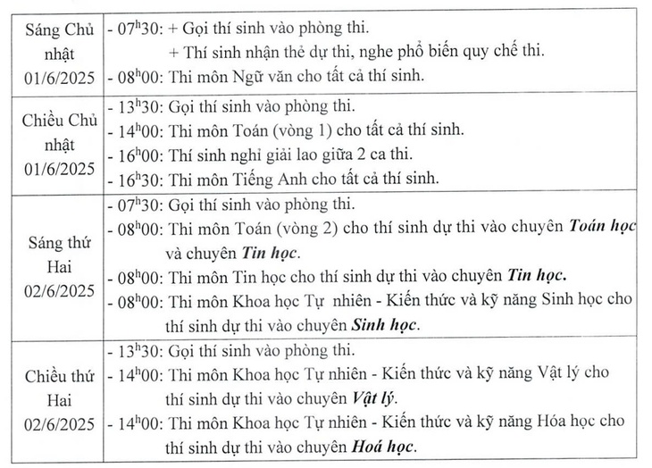 Trường THPT chuyên Khoa học tự nhiên tuyển 525 chỉ tiêu, bỏ xét tuyển thẳng - Ảnh 2.